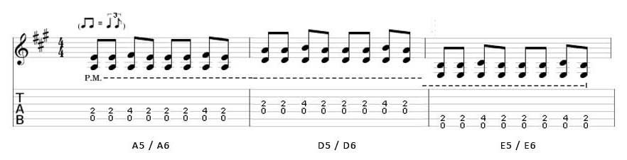 Gitaarles Achterhoek rock, normaal Oerend Hard couplet akkoorden