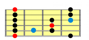 pentatonic blues toonladder